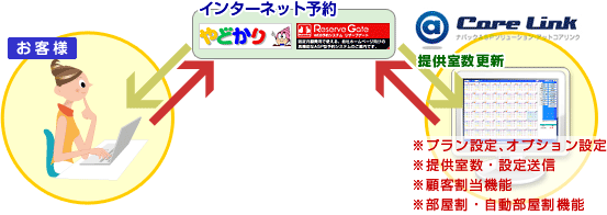 WEB予約連動